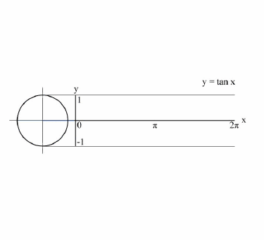 Trigonometry - New World Encyclopedia
