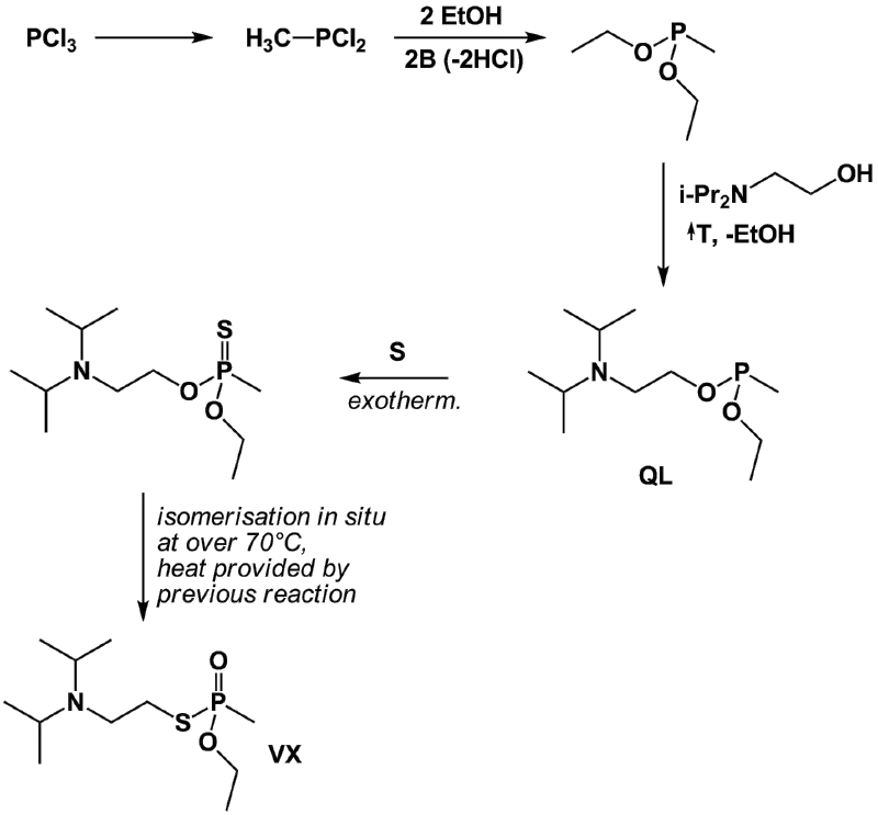 VX (nerve agent) - New World Encyclopedia