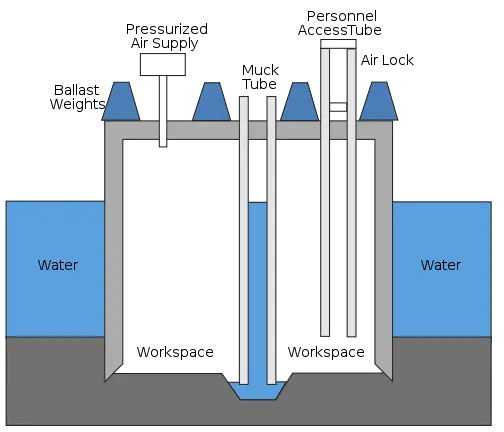 File:Caisson Schematic.svg