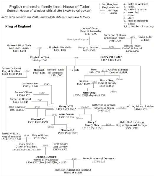 File:England-Tudor.png