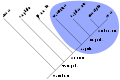 Thumbnail for version as of 17:41, 22 December 2007