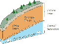 Thumbnail for version as of 16:01, 6 September 2006