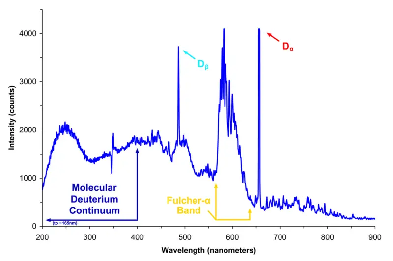 File:Deuterium lamp 1.png