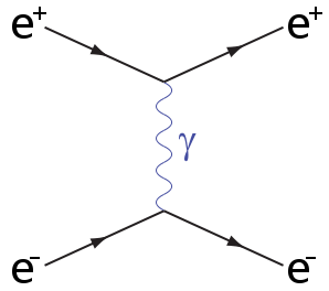 File:Electron-positron-scattering.svg