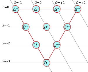 Baryon - New World Encyclopedia