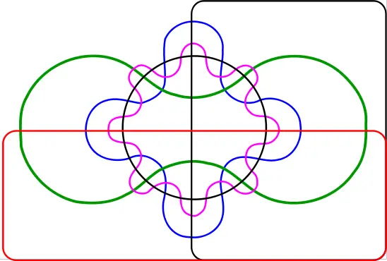 File:Edwards-Venn-six.svg