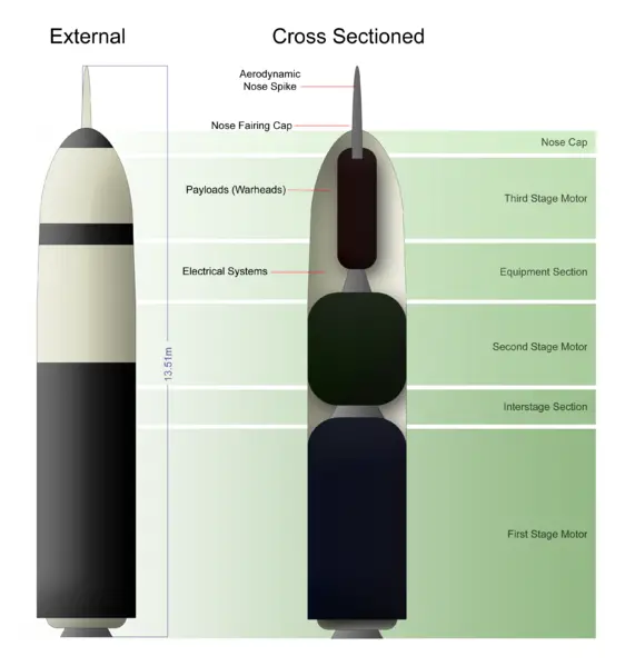 File:TridentMissileSystem.png