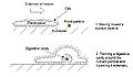 Thumbnail for version as of 03:28, 14 December 2008