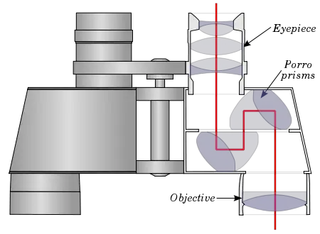 File:Binocularp.svg