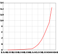 Thumbnail for version as of 17:20, 25 October 2007