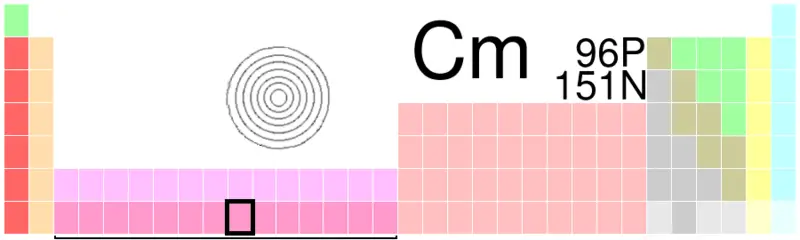 File:Cm-TableImage.png