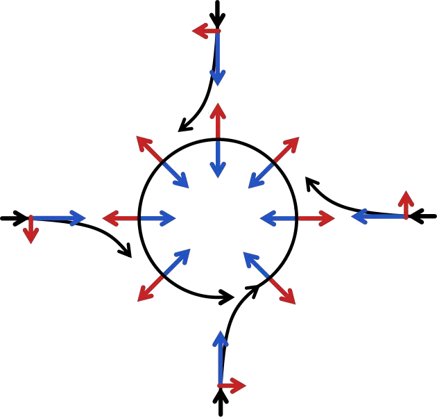 File:Coriolis effect10.svg